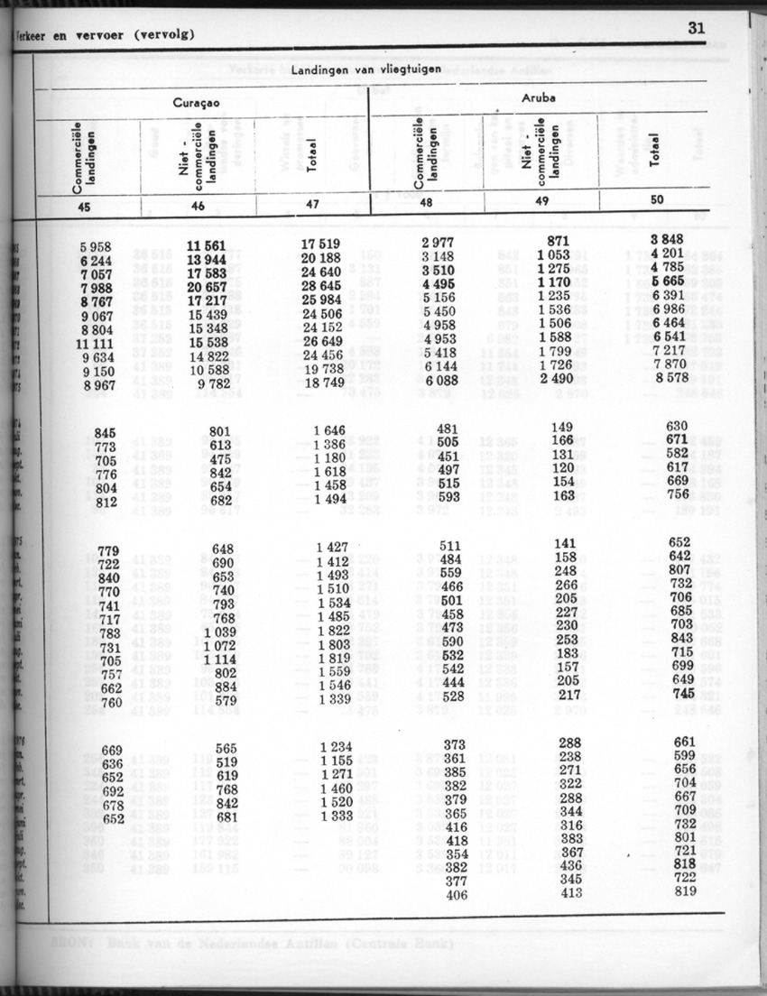 24e Jaargang No.7 - Januari 1977 - Page 31
