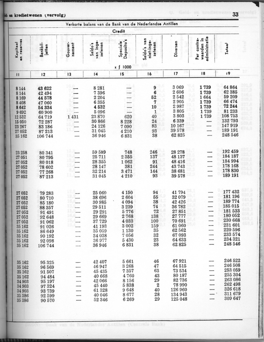 24e Jaargang No.7 - Januari 1977 - Page 33