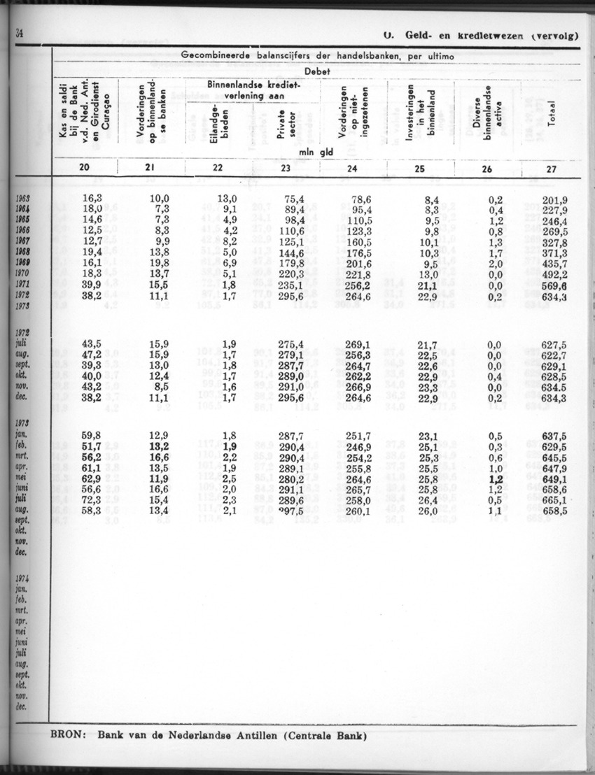 24e Jaargang No.7 - Januari 1977 - Page 34