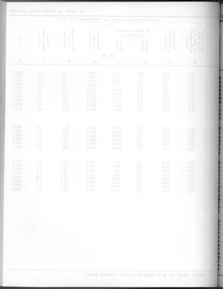 24e Jaargang No.7 - Januari 1977 - Blank Page