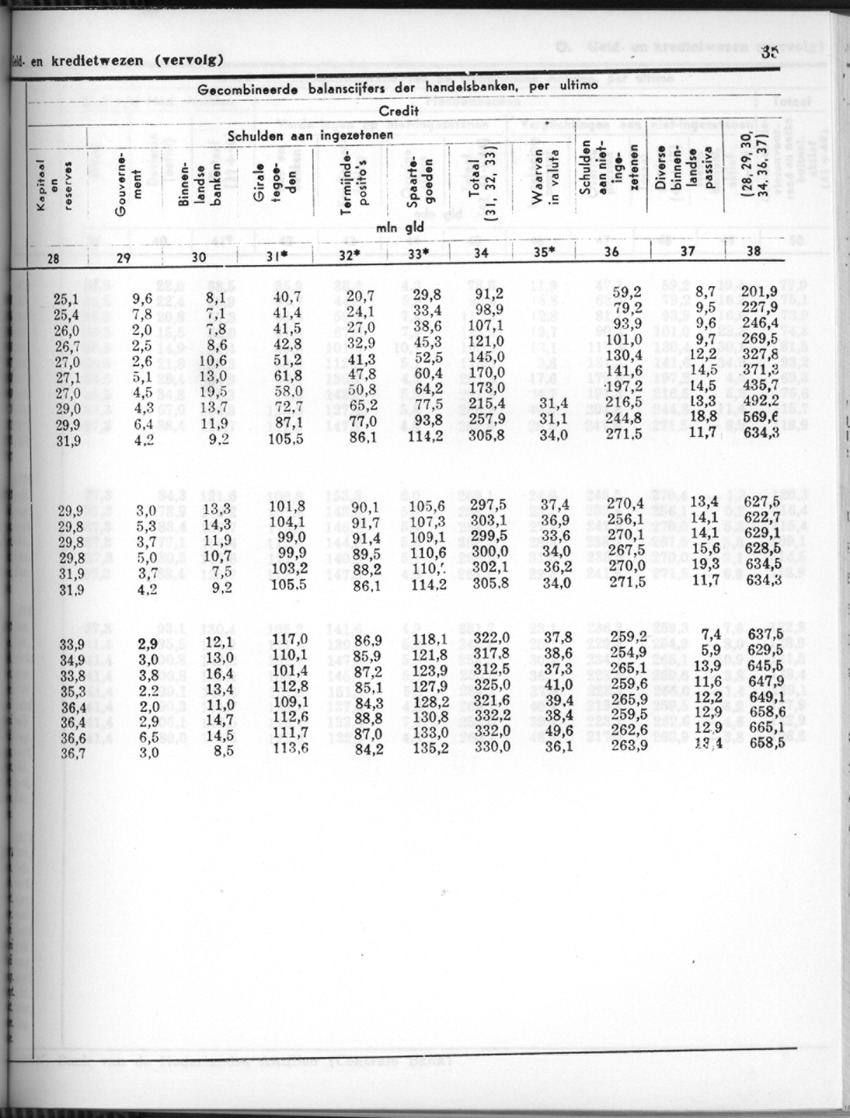 24e Jaargang No.7 - Januari 1977 - Page 35