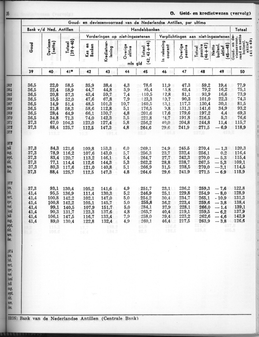 24e Jaargang No.7 - Januari 1977 - Page 36