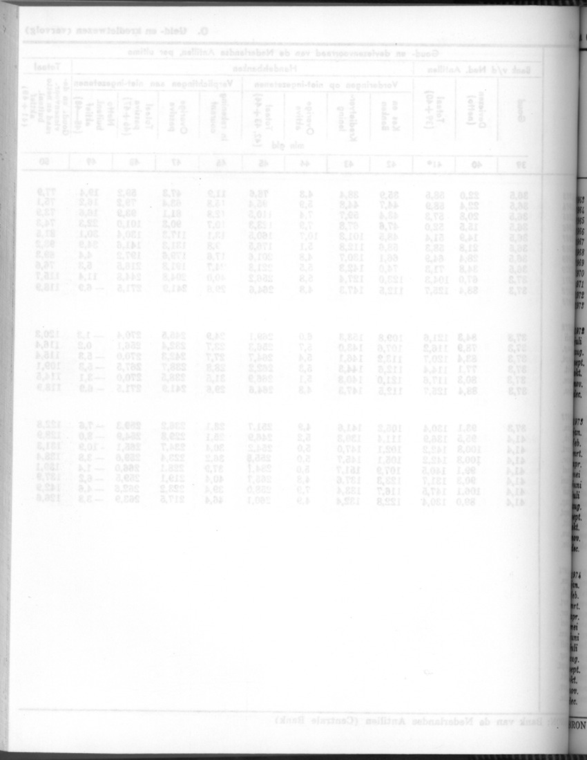 24e Jaargang No.7 - Januari 1977 - Blank Page