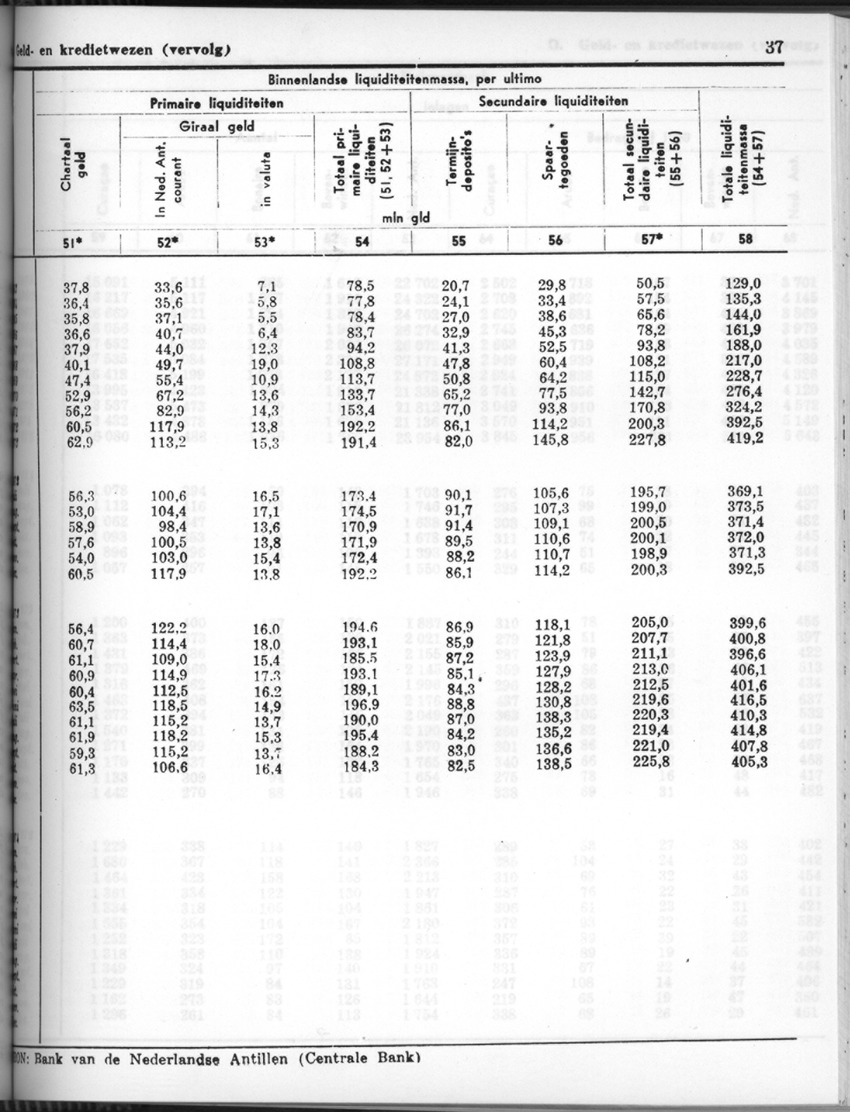 24e Jaargang No.7 - Januari 1977 - Page 37