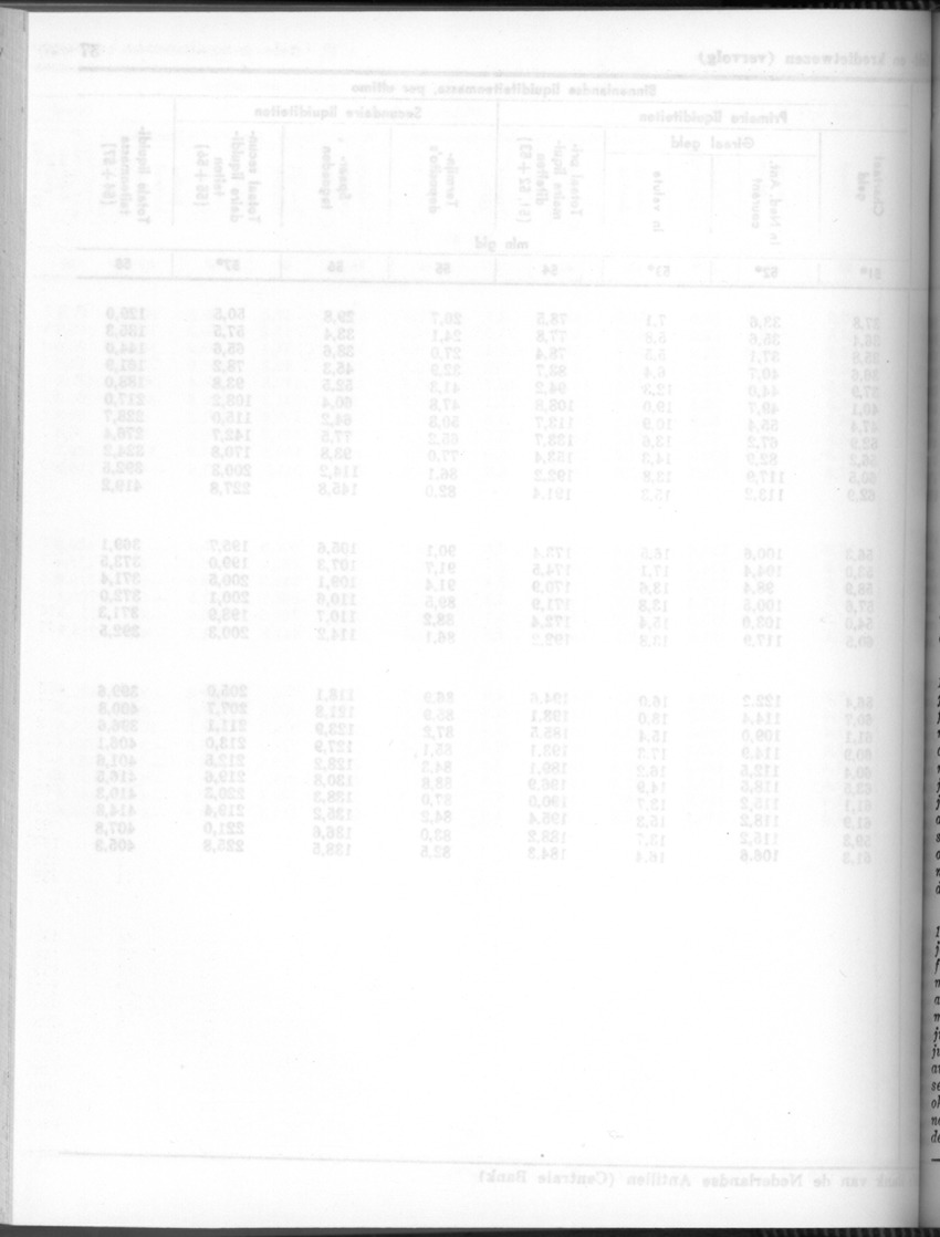 24e Jaargang No.7 - Januari 1977 - Blank Page