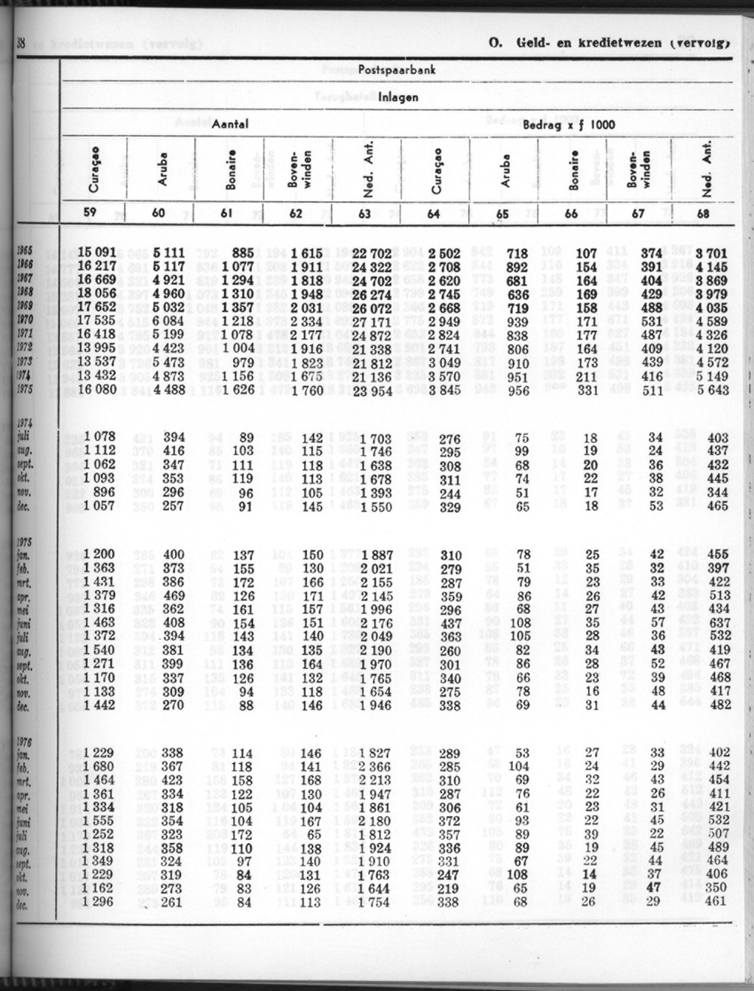 24e Jaargang No.7 - Januari 1977 - Page 38