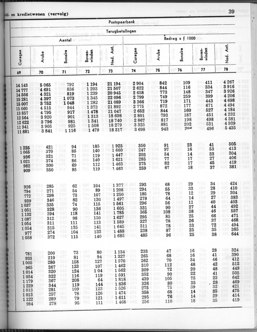 24e Jaargang No.7 - Januari 1977 - Page 39