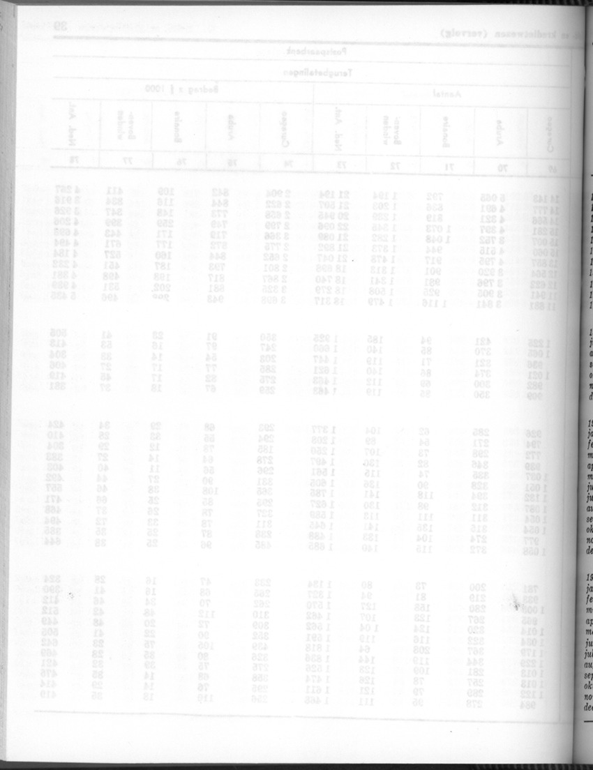 24e Jaargang No.7 - Januari 1977 - Blank Page