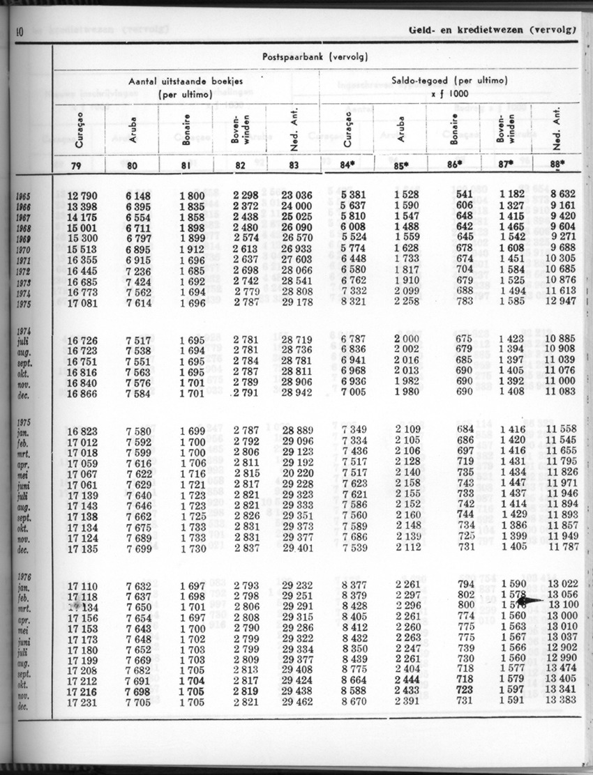 24e Jaargang No.7 - Januari 1977 - Page 40