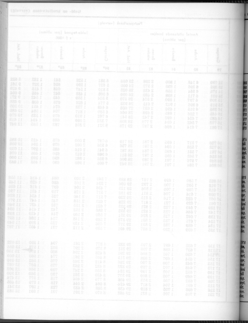 24e Jaargang No.7 - Januari 1977 - Blank Page