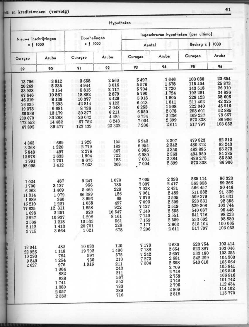 24e Jaargang No.7 - Januari 1977 - Page 41
