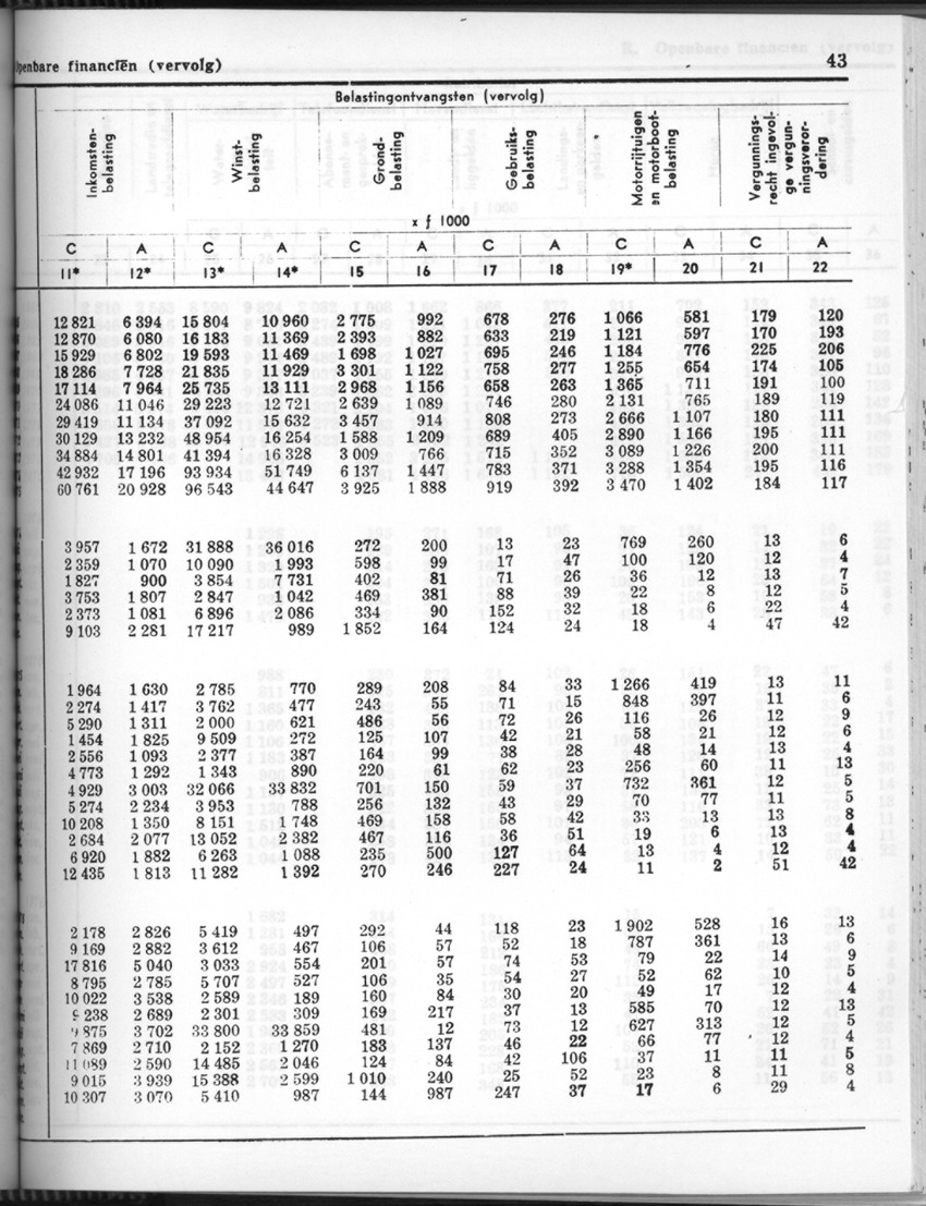 24e Jaargang No.7 - Januari 1977 - Page 43