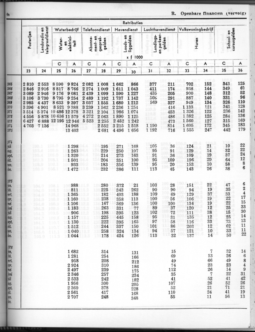 24e Jaargang No.7 - Januari 1977 - Page 44