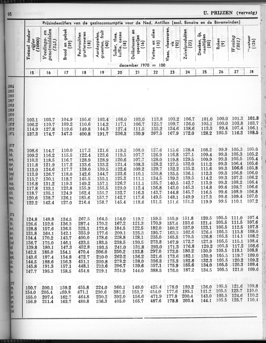 24e Jaargang No.7 - Januari 1977 - Page 46