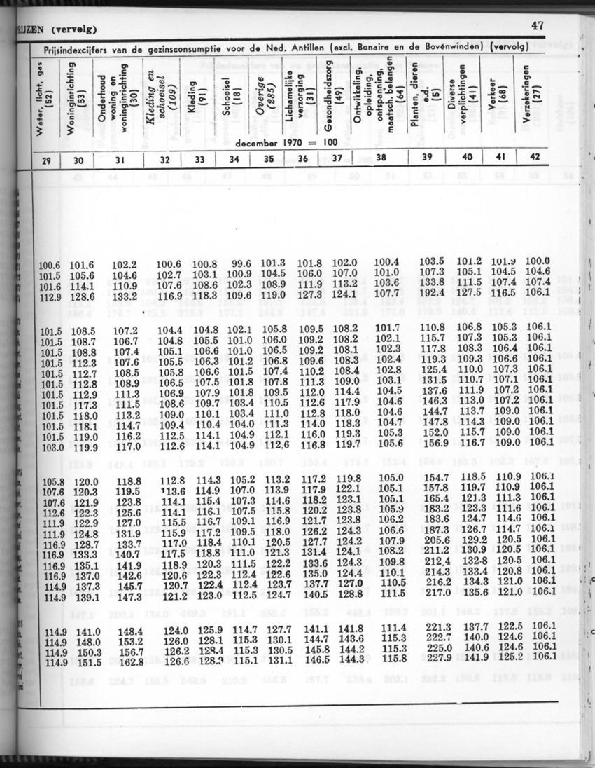 24e Jaargang No.7 - Januari 1977 - Page 47