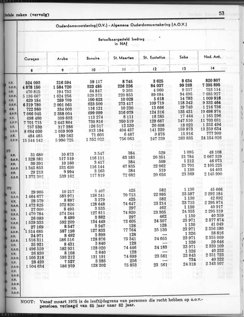 24e Jaargang No.7 - Januari 1977 - Page 53