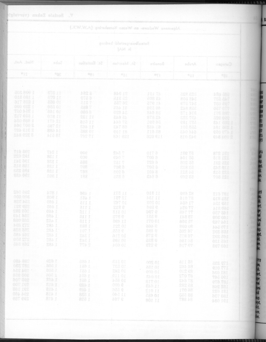 24e Jaargang No.7 - Januari 1977 - Blank Page