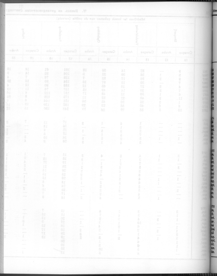 24e Jaargang No.7 - Januari 1977 - Blank Page