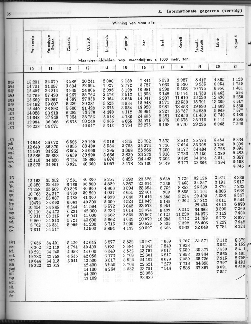 24e Jaargang No.7 - Januari 1977 - Page 58