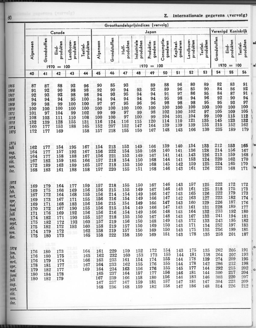 24e Jaargang No.7 - Januari 1977 - Page 60