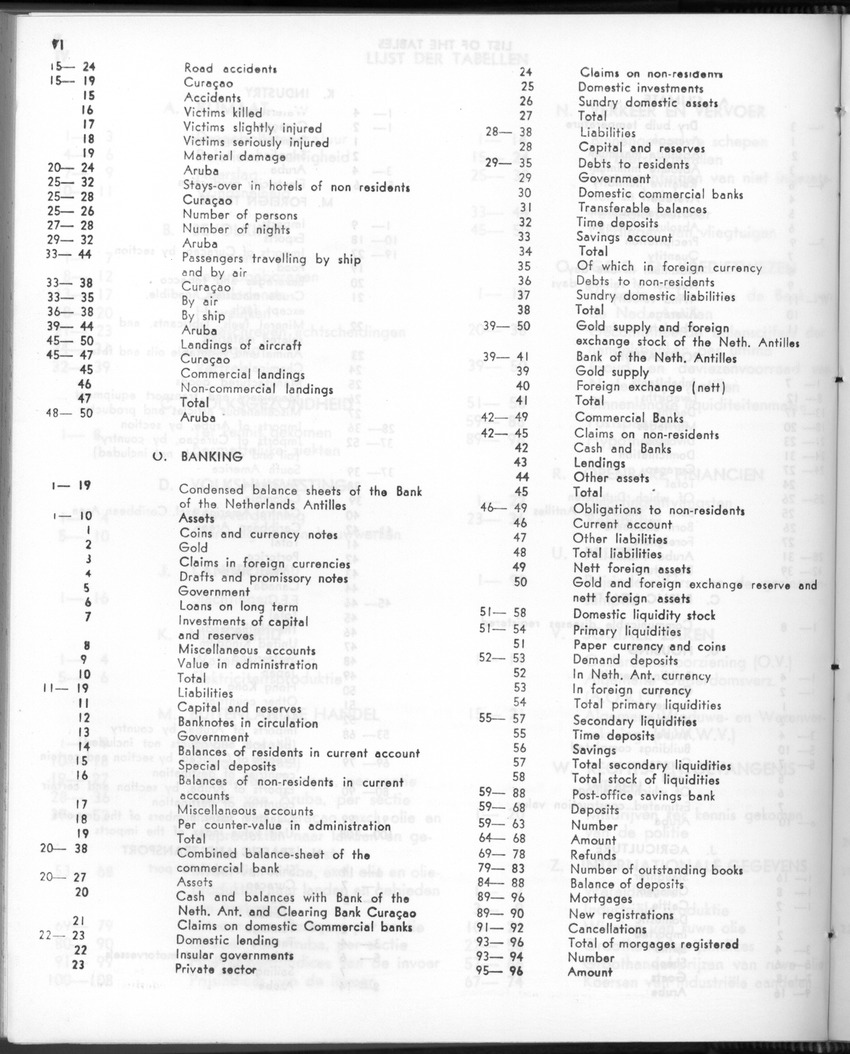 24e Jaargang No.8 - Februari 1977 - Page VI