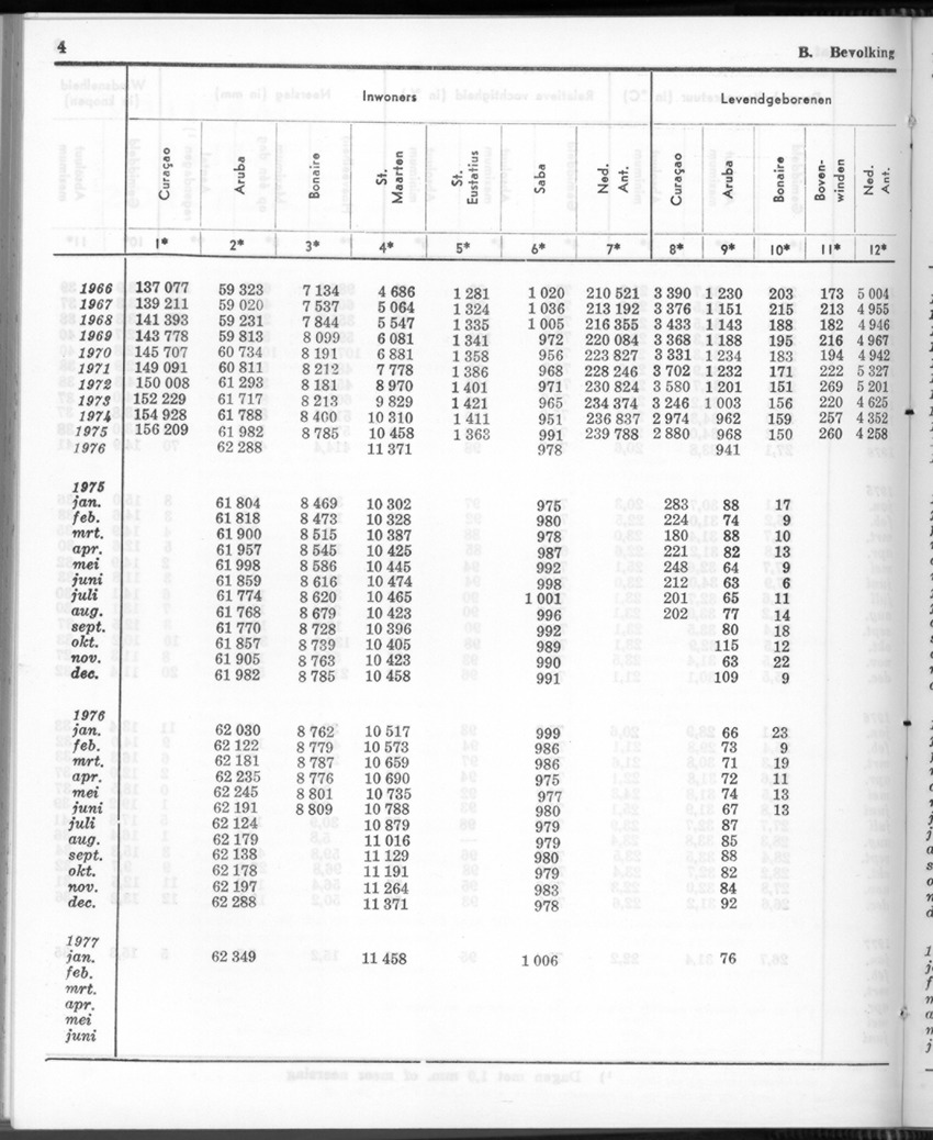 24e Jaargang No.8 - Februari 1977 - Page 4