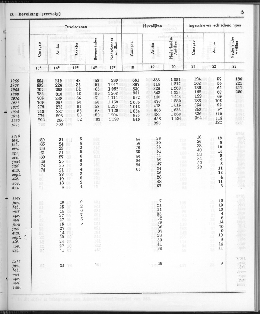 24e Jaargang No.8 - Februari 1977 - Page 5