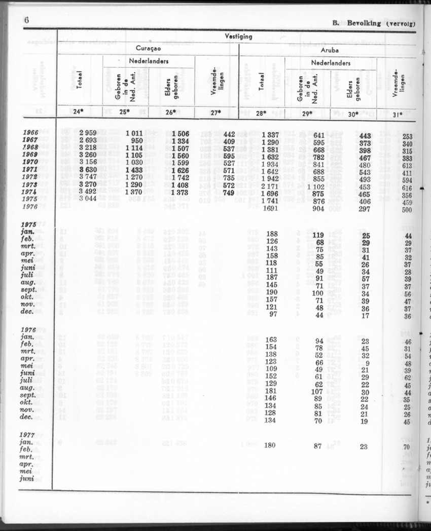 24e Jaargang No.8 - Februari 1977 - Page 6