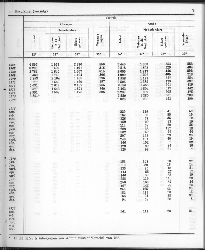 24e Jaargang No.8 - Februari 1977 - Page 7