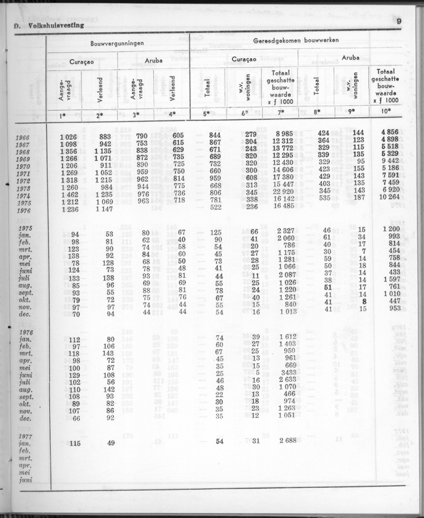 24e Jaargang No.8 - Februari 1977 - Page 9