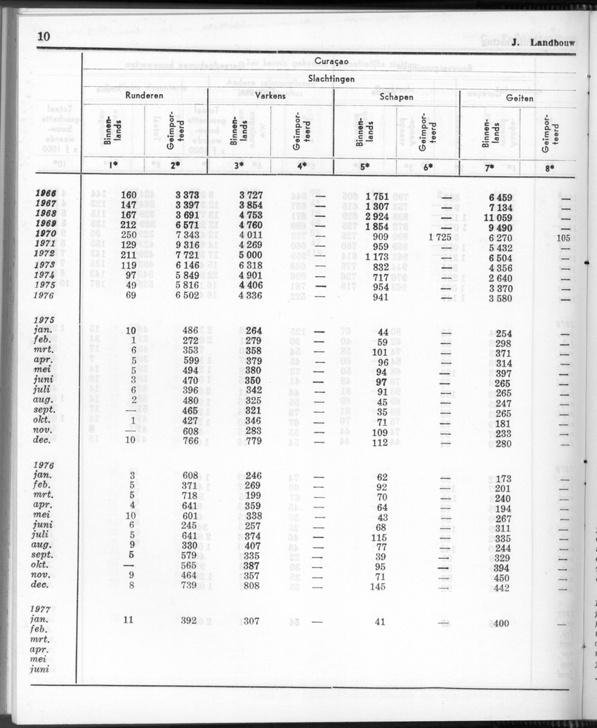 24e Jaargang No.8 - Februari 1977 - Page 10