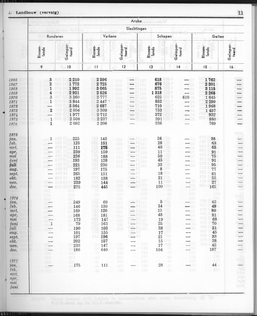 24e Jaargang No.8 - Februari 1977 - Page 11