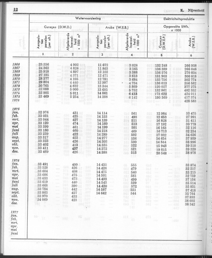 24e Jaargang No.8 - Februari 1977 - Page 12