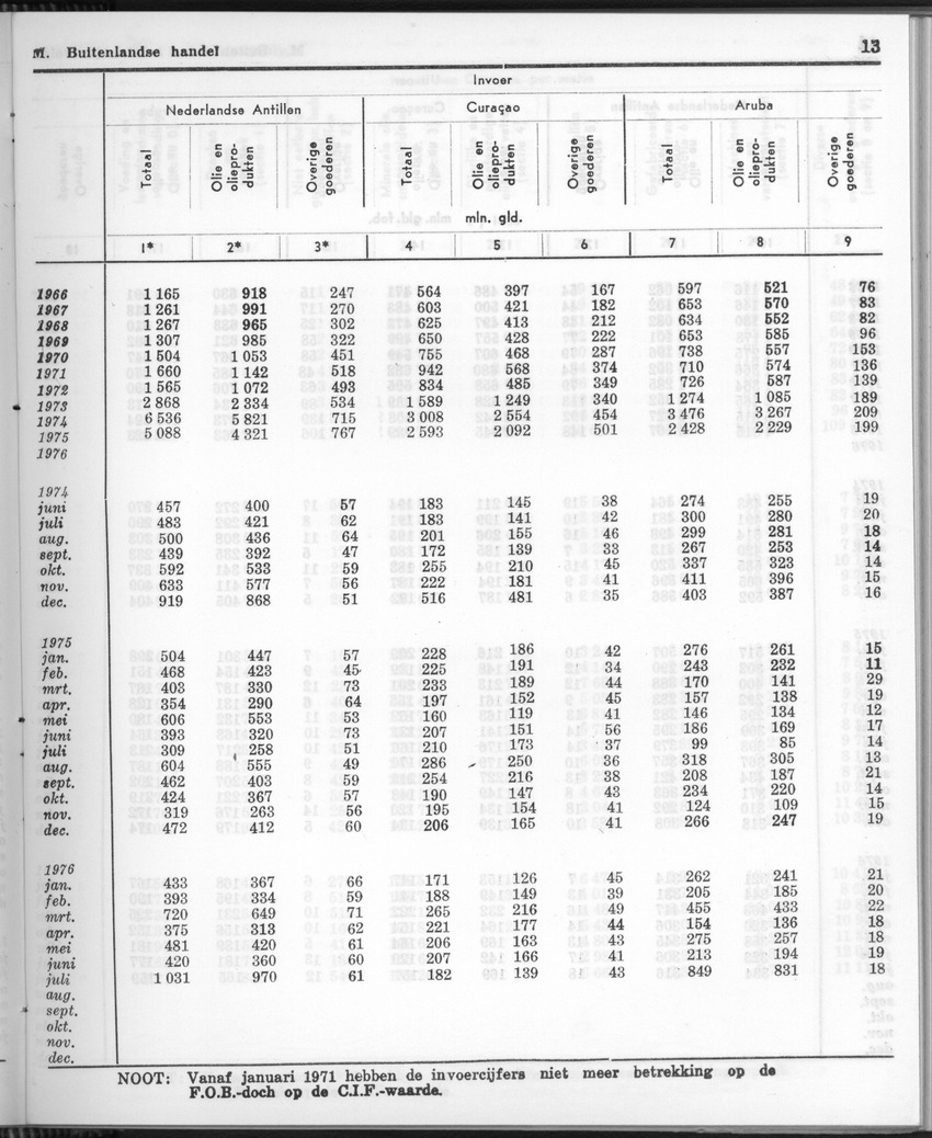 24e Jaargang No.8 - Februari 1977 - Page 13