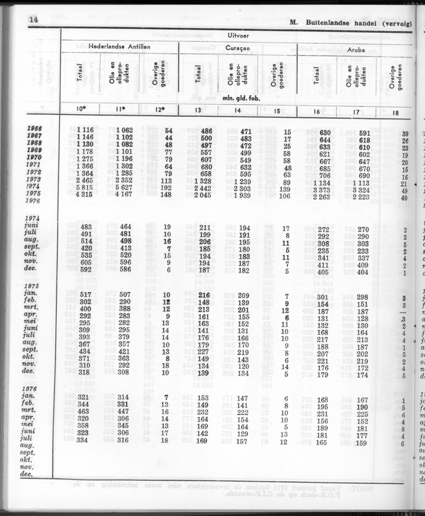 24e Jaargang No.8 - Februari 1977 - Page 14