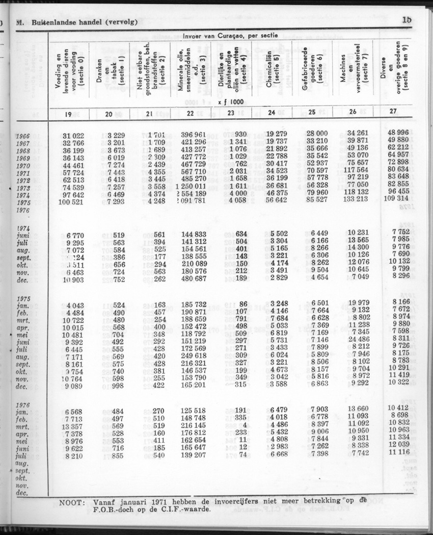 24e Jaargang No.8 - Februari 1977 - Page 15