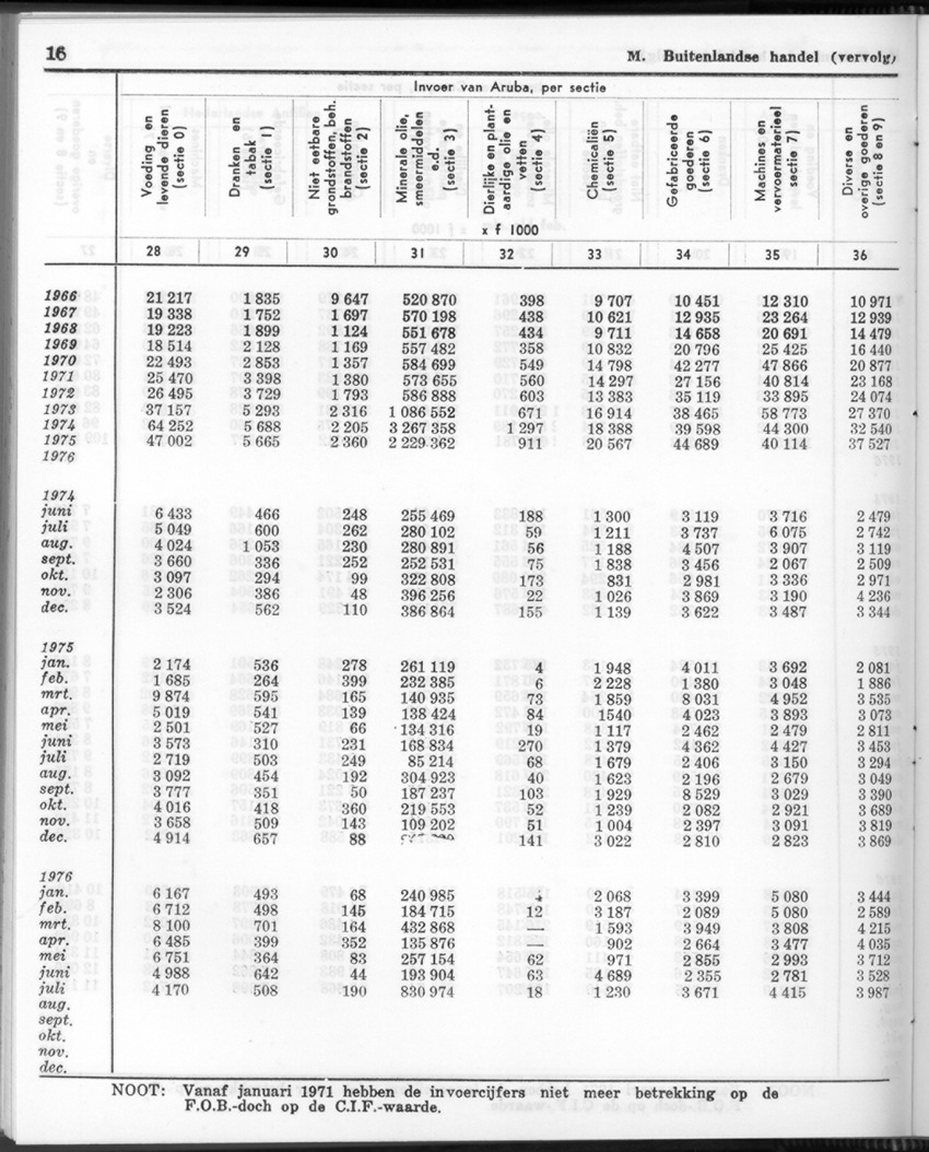 24e Jaargang No.8 - Februari 1977 - Page 16
