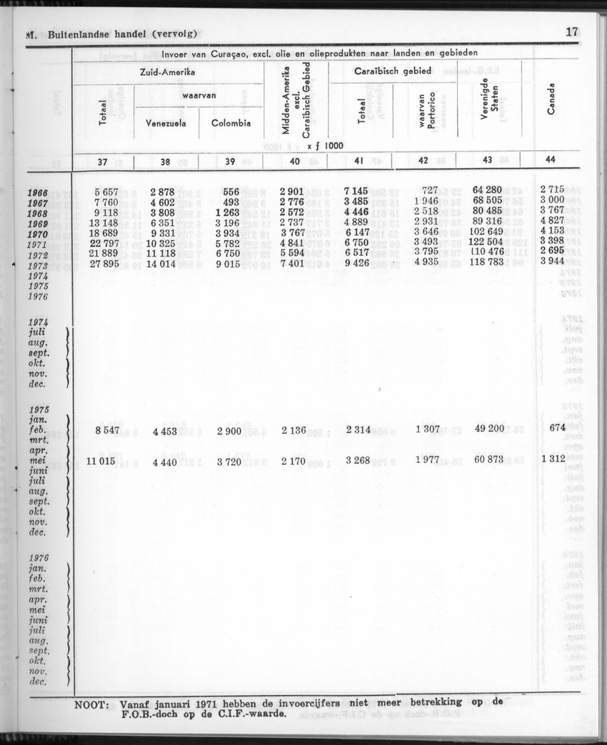 24e Jaargang No.8 - Februari 1977 - Page 17