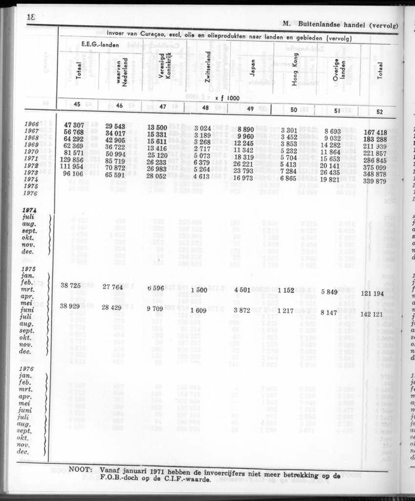 24e Jaargang No.8 - Februari 1977 - Page 18