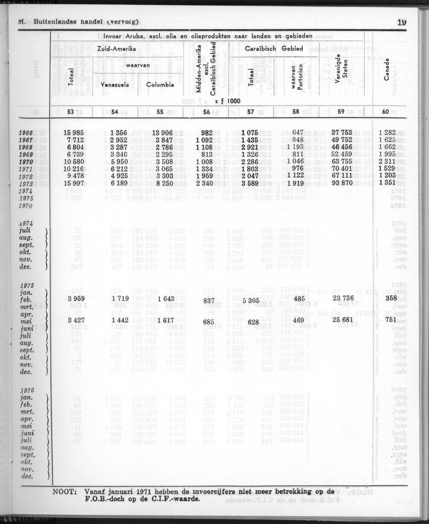 24e Jaargang No.8 - Februari 1977 - Page 19