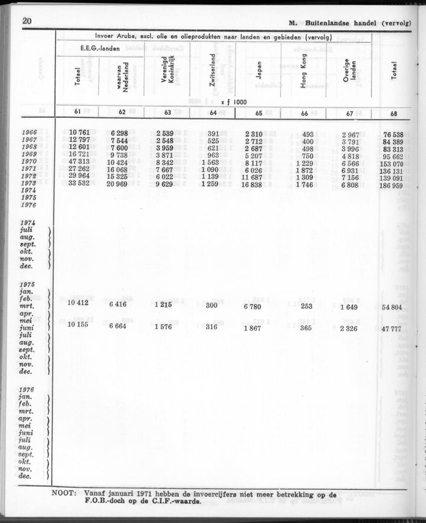 24e Jaargang No.8 - Februari 1977 - Page 20