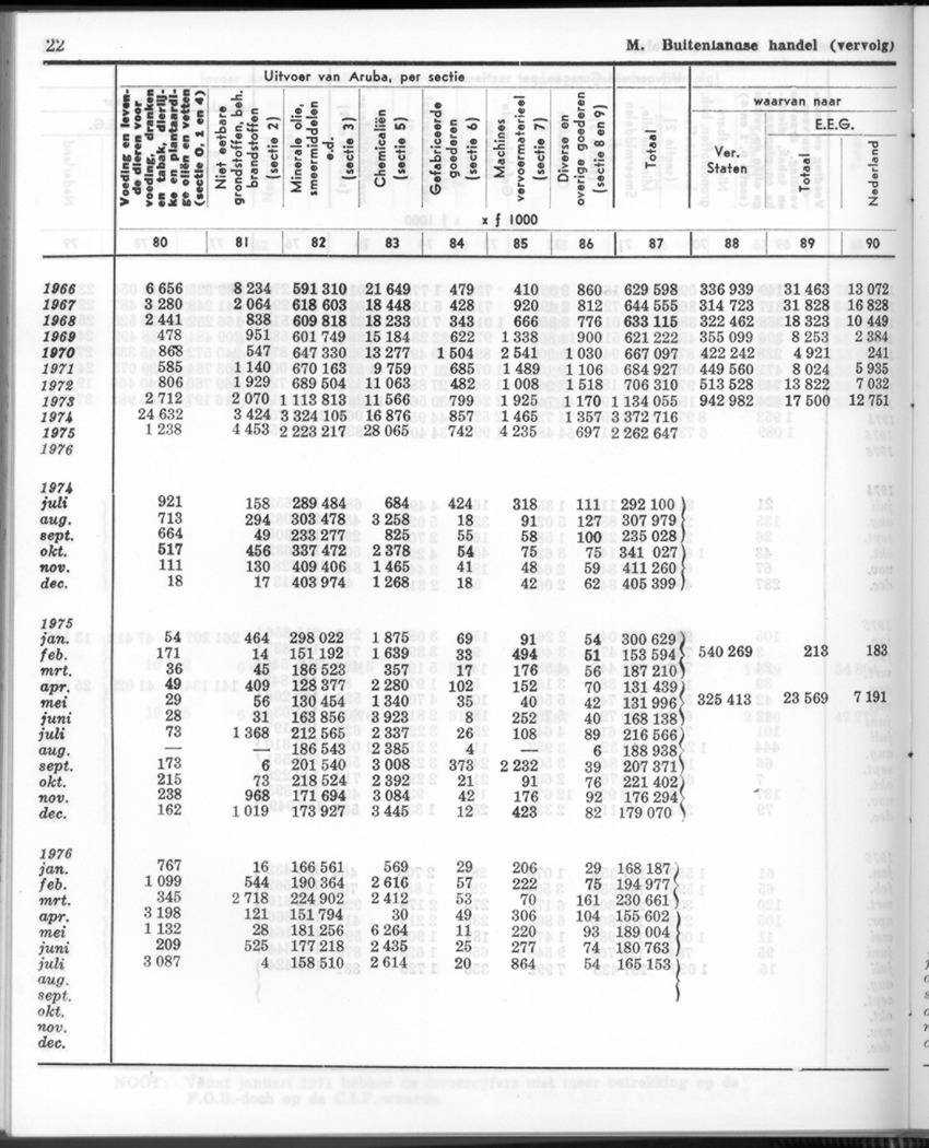 24e Jaargang No.8 - Februari 1977 - Page 22