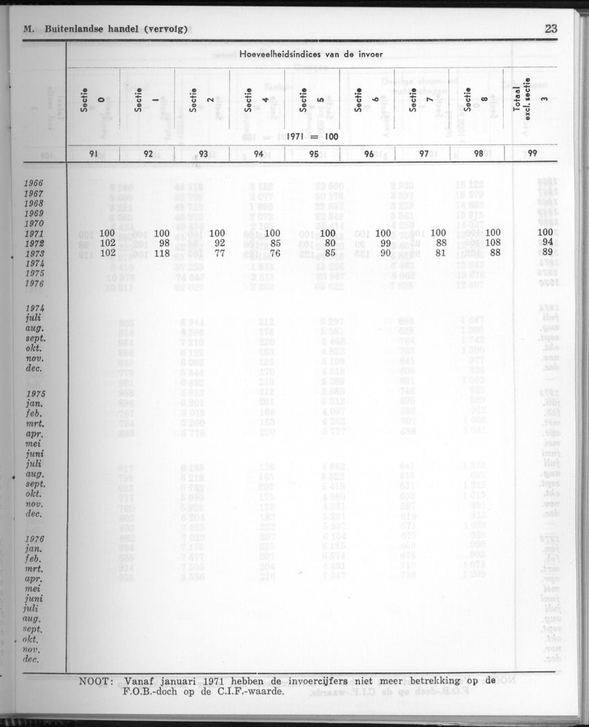 24e Jaargang No.8 - Februari 1977 - Page 23