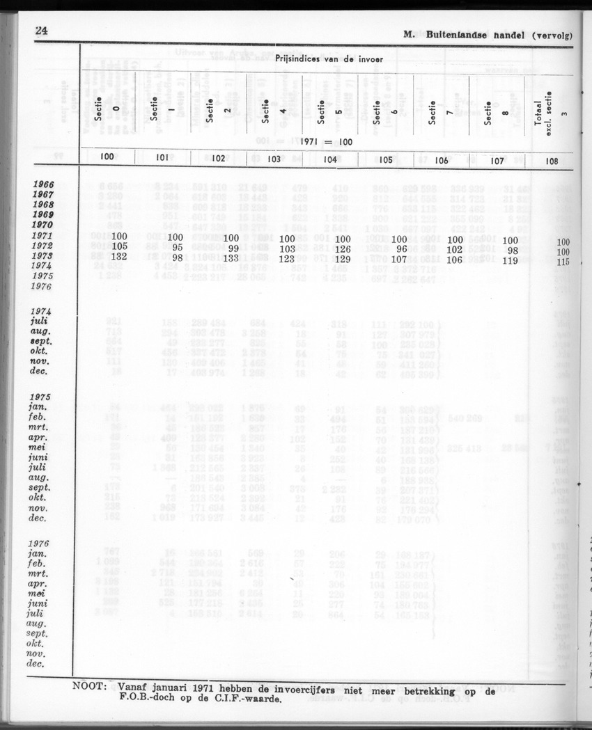 24e Jaargang No.8 - Februari 1977 - Page 24