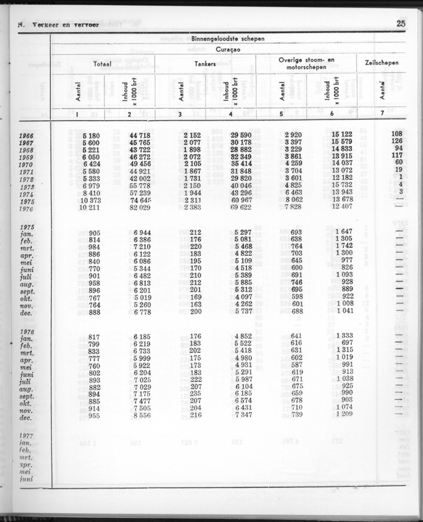 24e Jaargang No.8 - Februari 1977 - Page 25