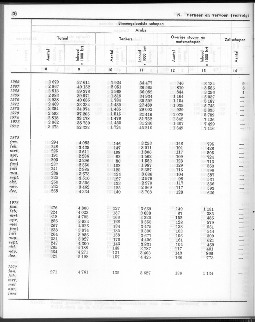 24e Jaargang No.8 - Februari 1977 - Page 26