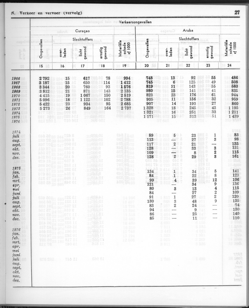 24e Jaargang No.8 - Februari 1977 - Page 27