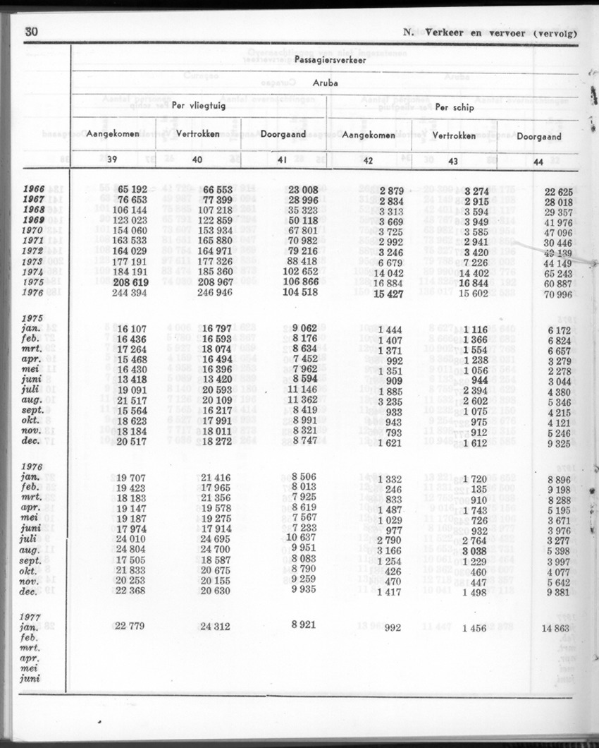 24e Jaargang No.8 - Februari 1977 - Page 30