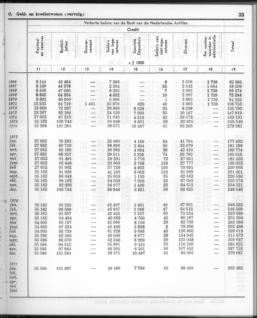 24e Jaargang No.8 - Februari 1977 - Page 33