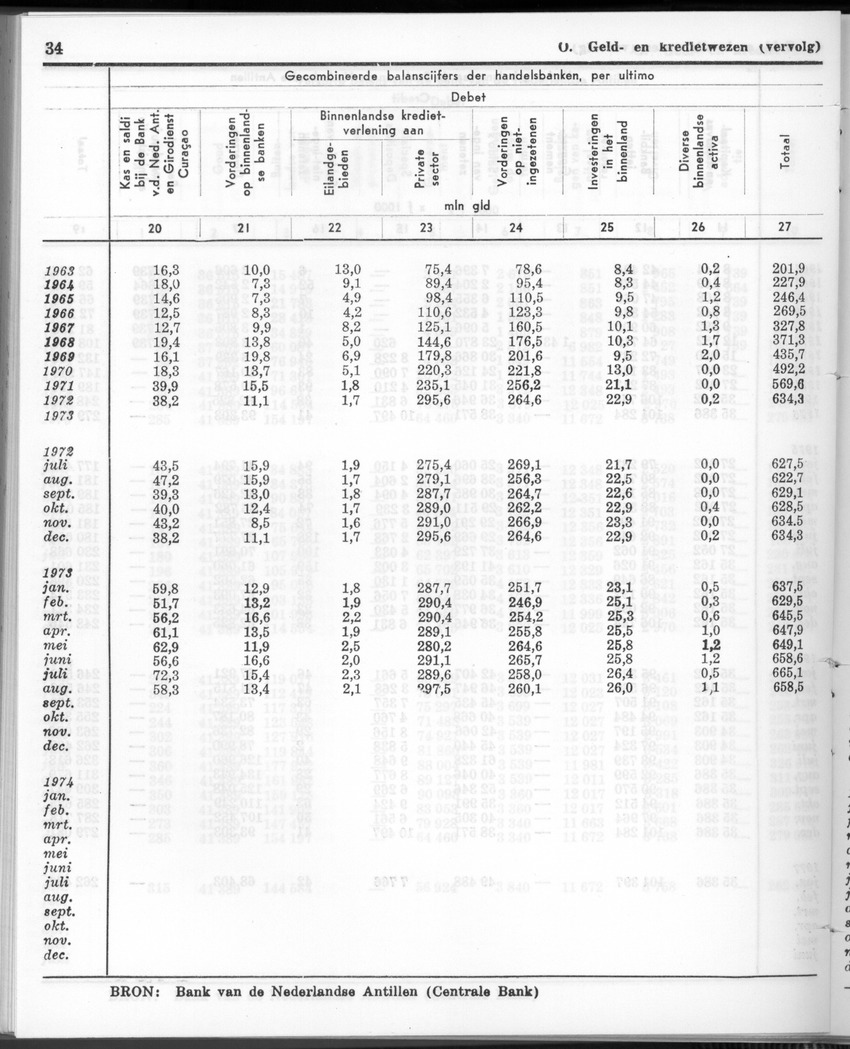 24e Jaargang No.8 - Februari 1977 - Page 34